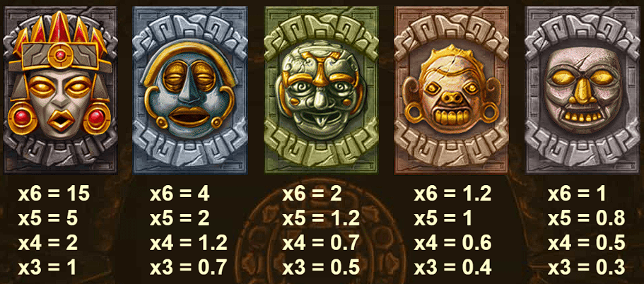Gonzo's Quest Megaways símbolos